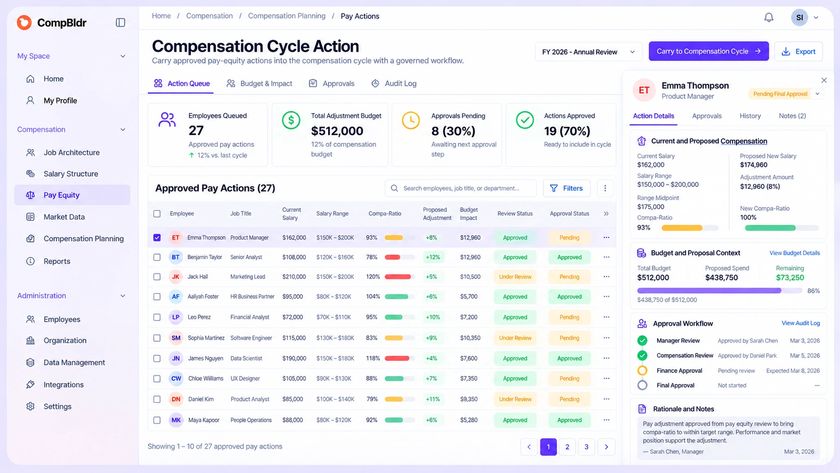 CompBldr compensation planning view for approved pay actions