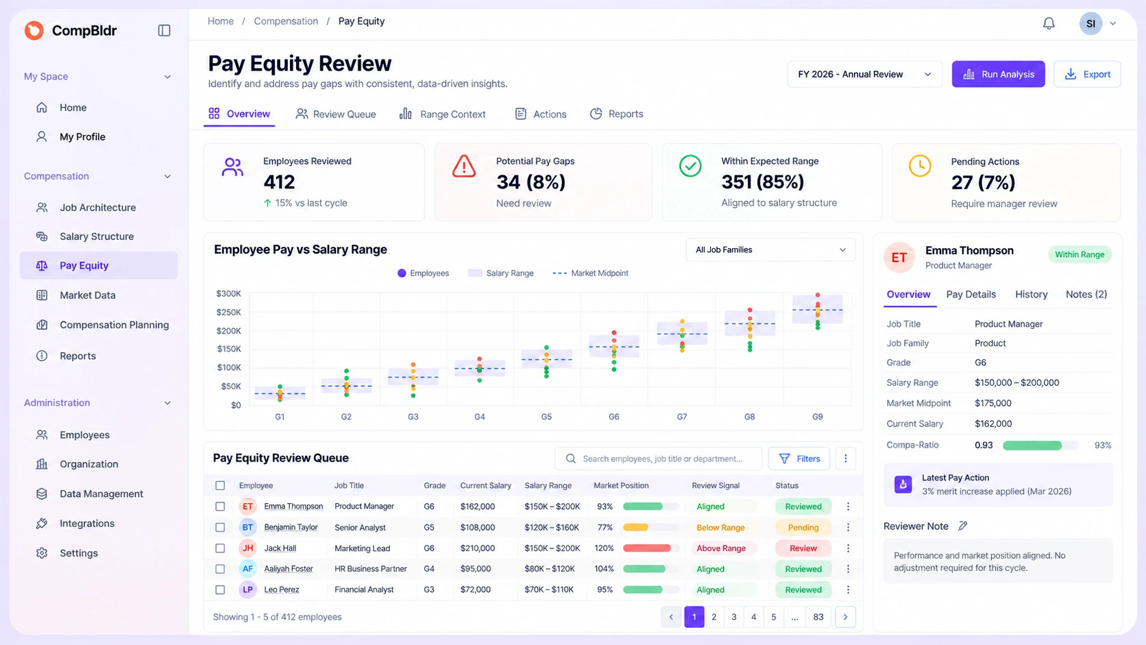 CompBldr compensation workflow interface supporting pay equity review