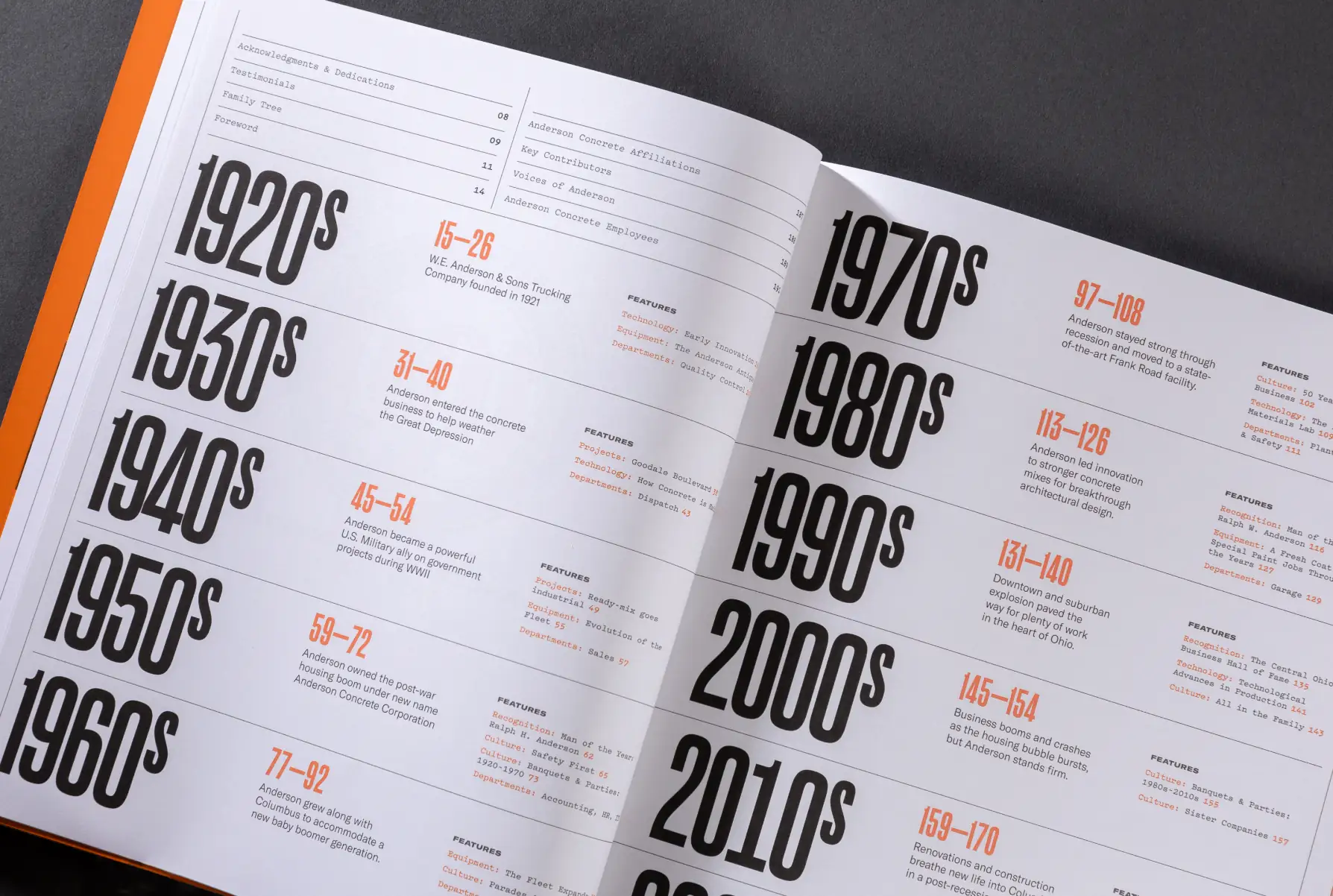 Open book spread showing a timeline of decades from the 1920s to the 2010s with brief historical notes about Anderson Concrete and features listed for each decade.