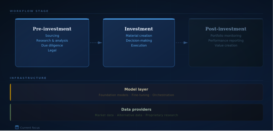 Investment Workflow TaxonomyInvestment Workflow Taxonomy diagram
