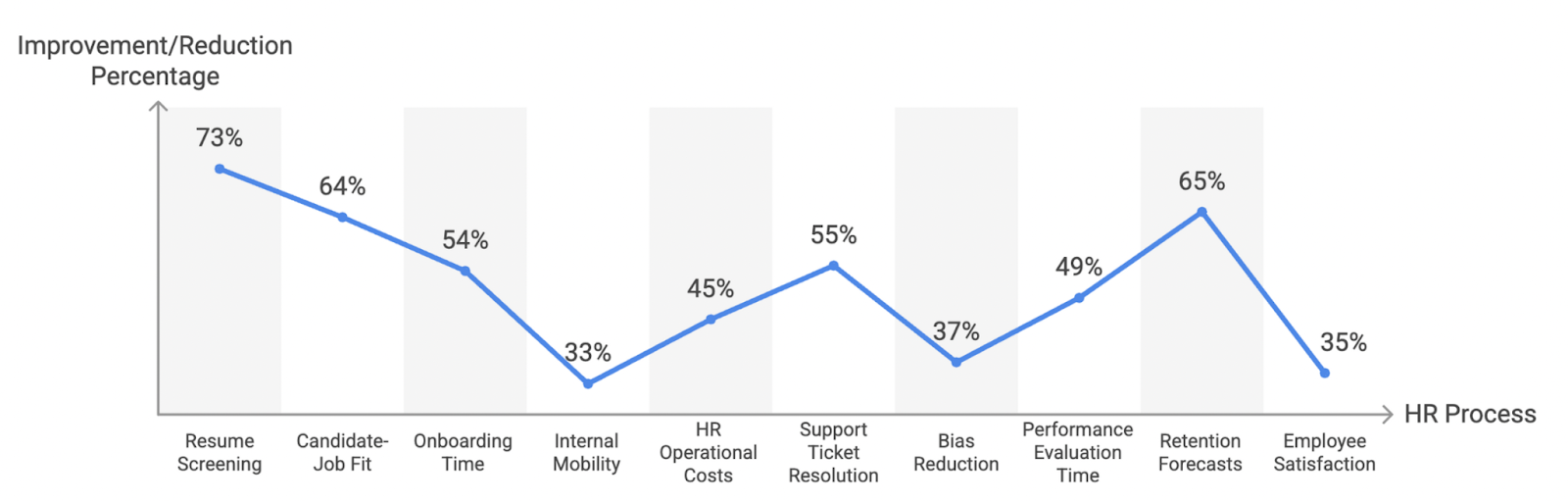 ai trends 2025