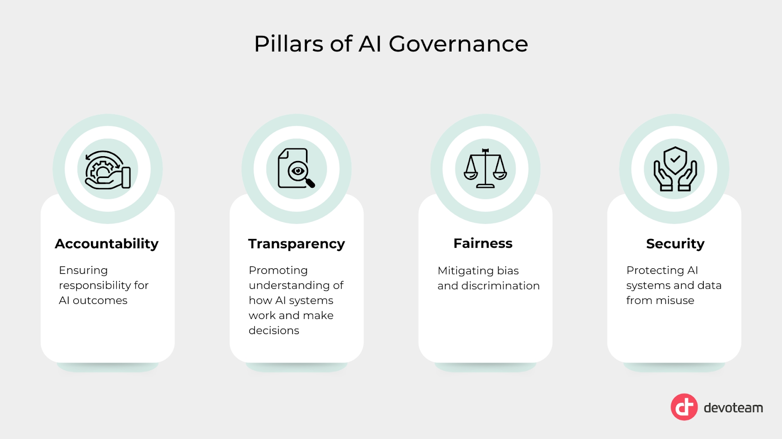 ai governance