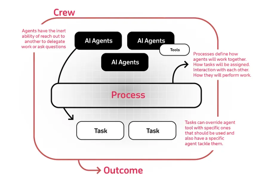 multi agent framework