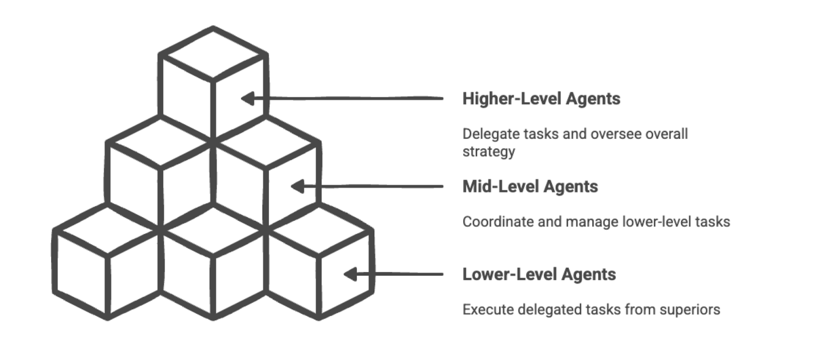 types of ai agents