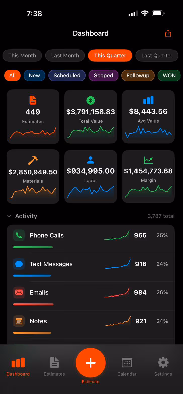 SmartScope dashboard