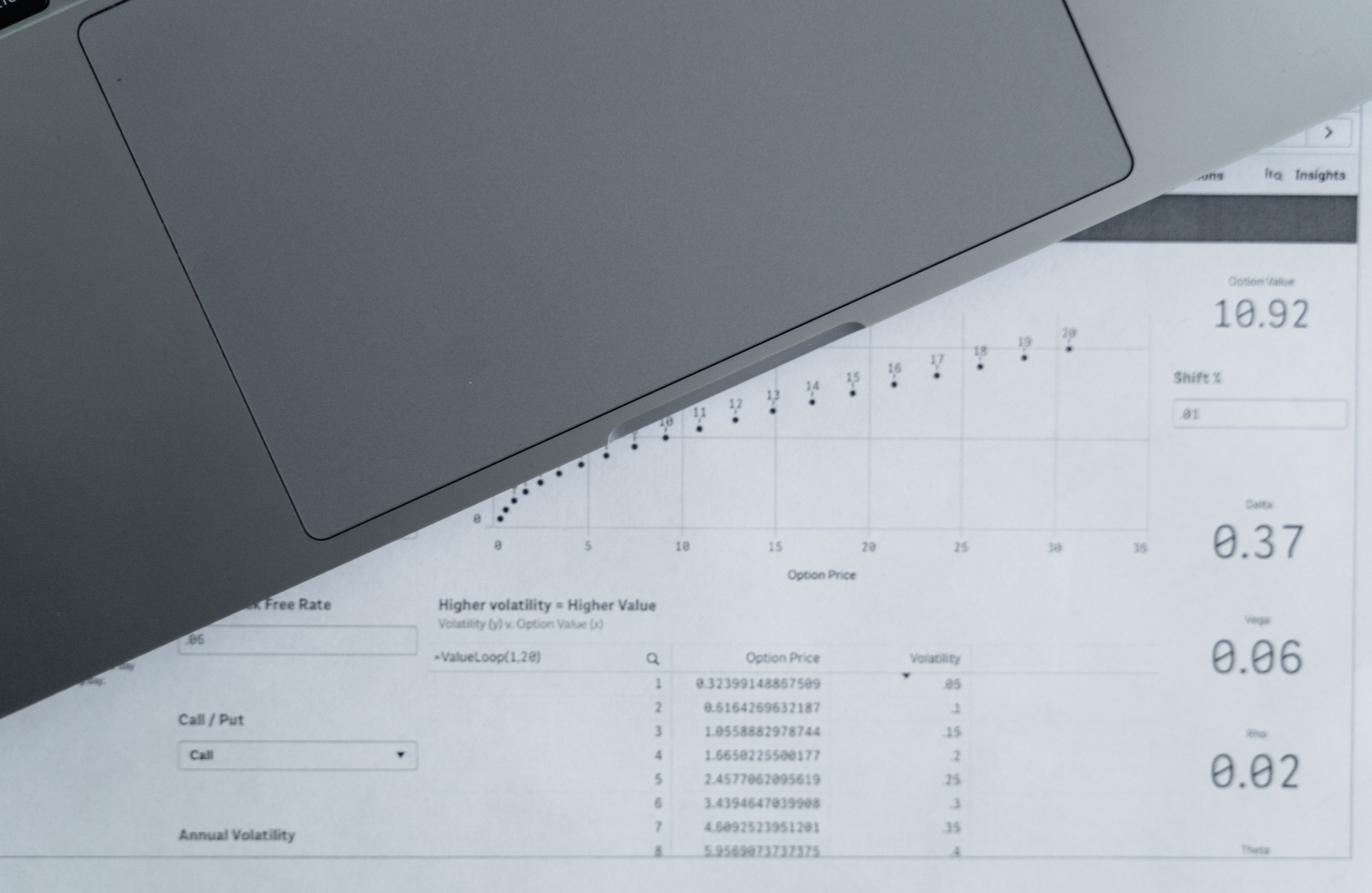 Ausgedruckte Tabellen mit Zahlen neben einem aufgeklappten Laptop