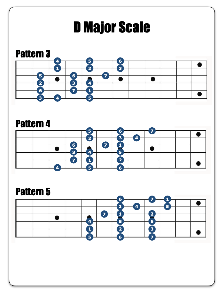 Major Scale image