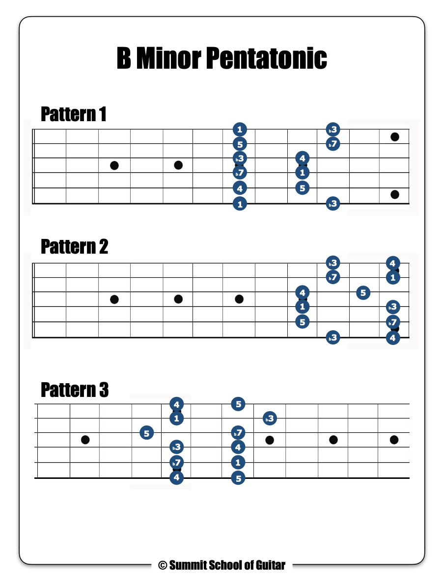 Minor Pentatonic image