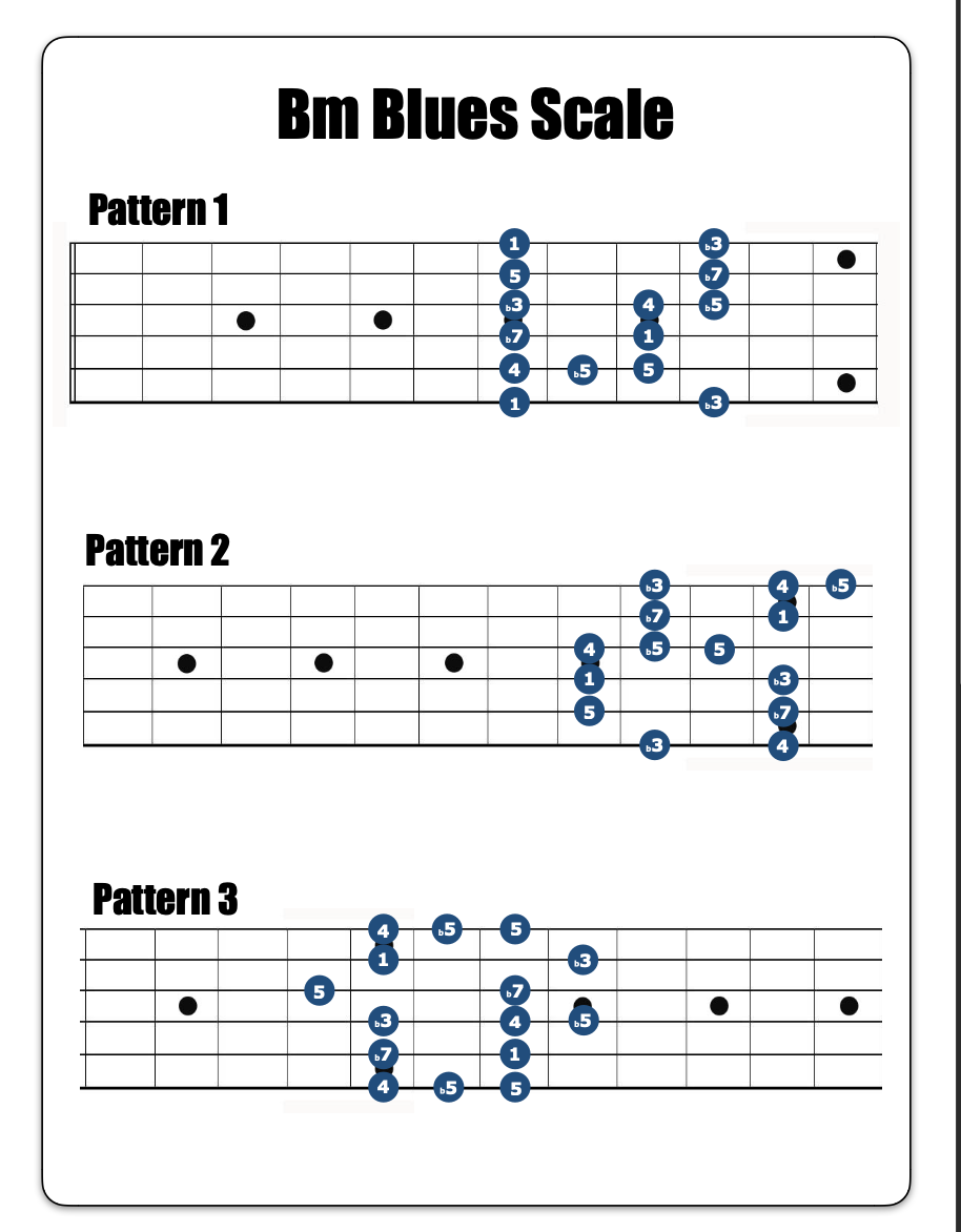 Blues Scale image