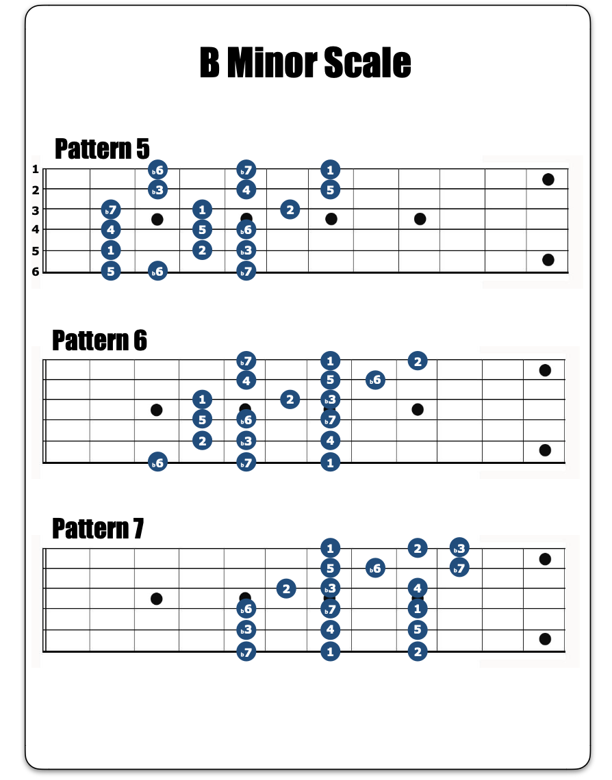 Minor Scale image