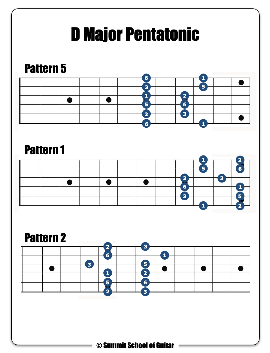 Major Pentatonic image