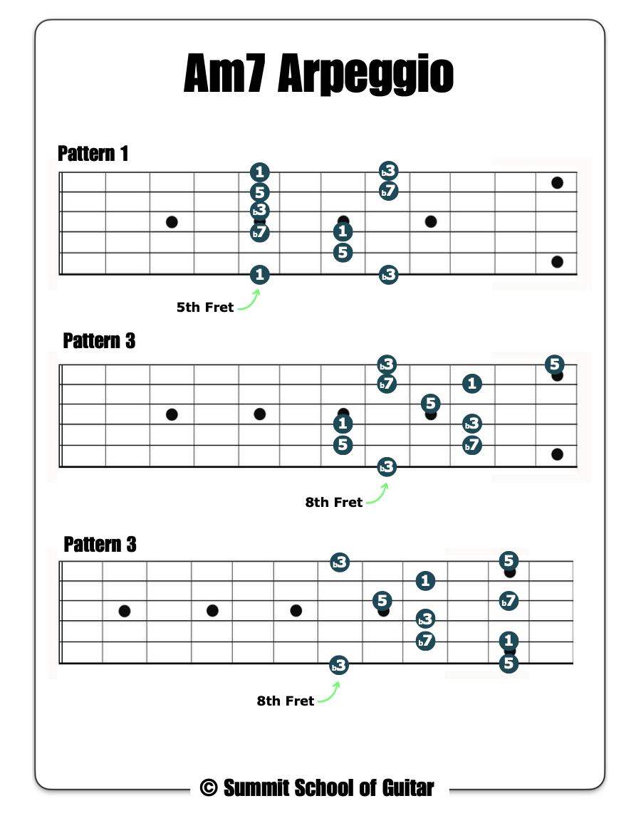 Minor 7 Arpeggios image