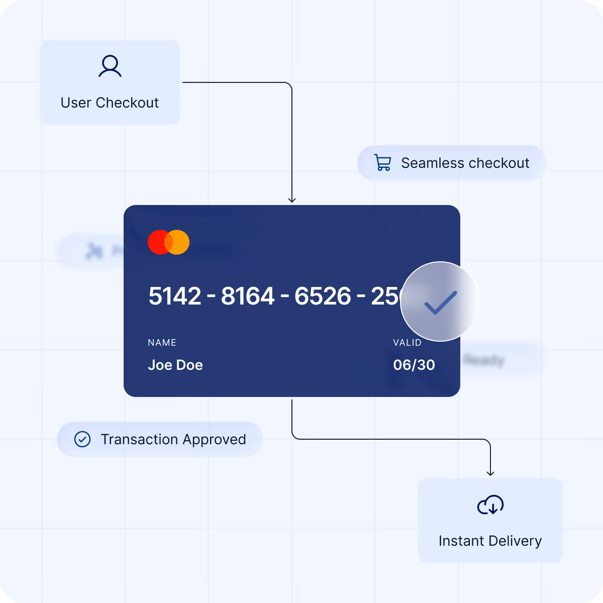 Frictionless for shoppers
