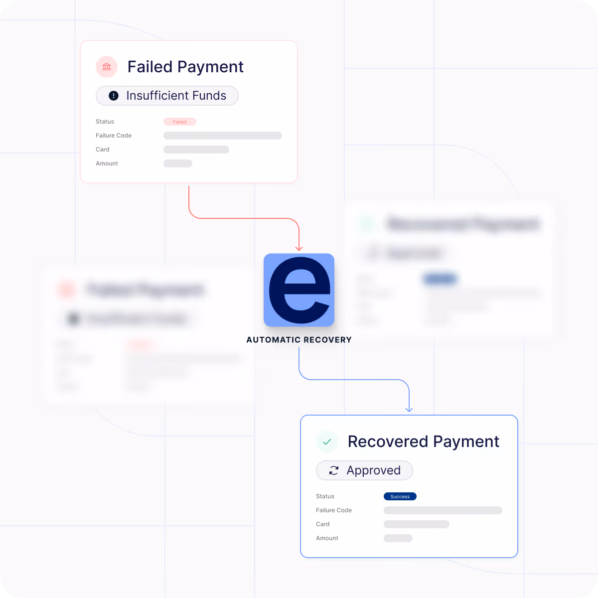 Instant recovery at checkout