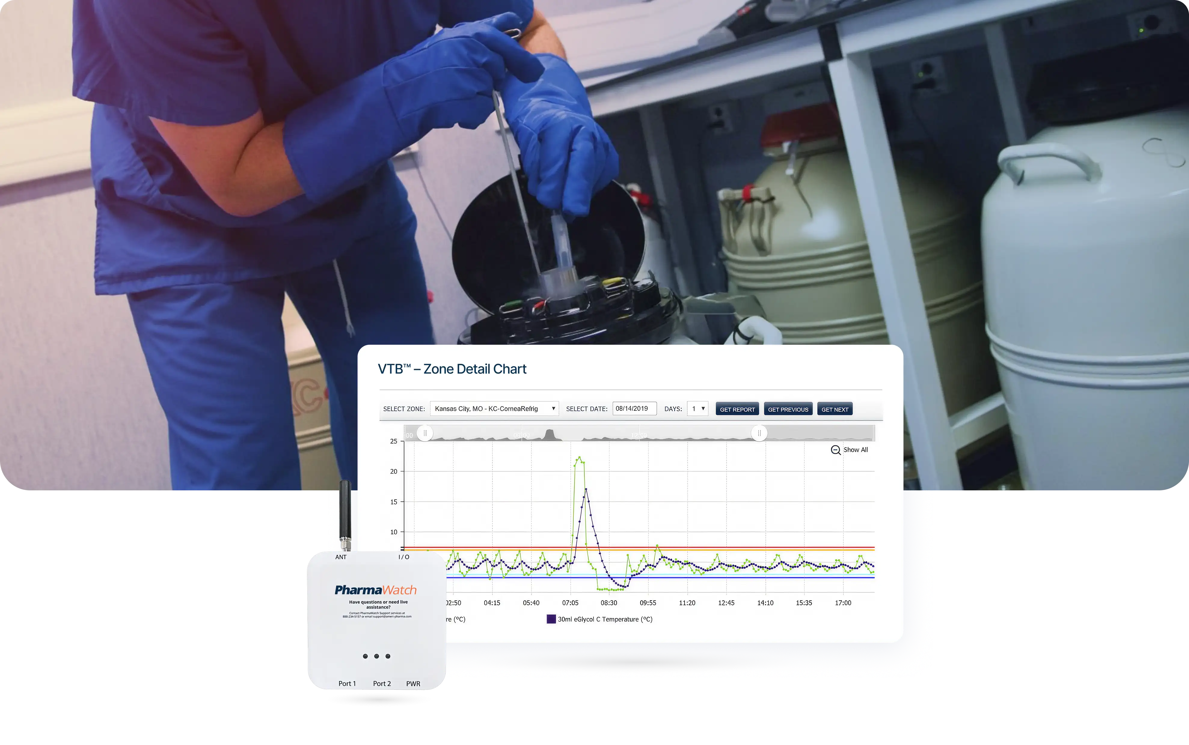 A person in blue medical scrubs and blue gloves is measuring a liquid with a pipette near equipment in a laboratory. In the foreground, a detailed chart labeled "VT8 - Zone Detail Chart" displays data with a graphical representation.