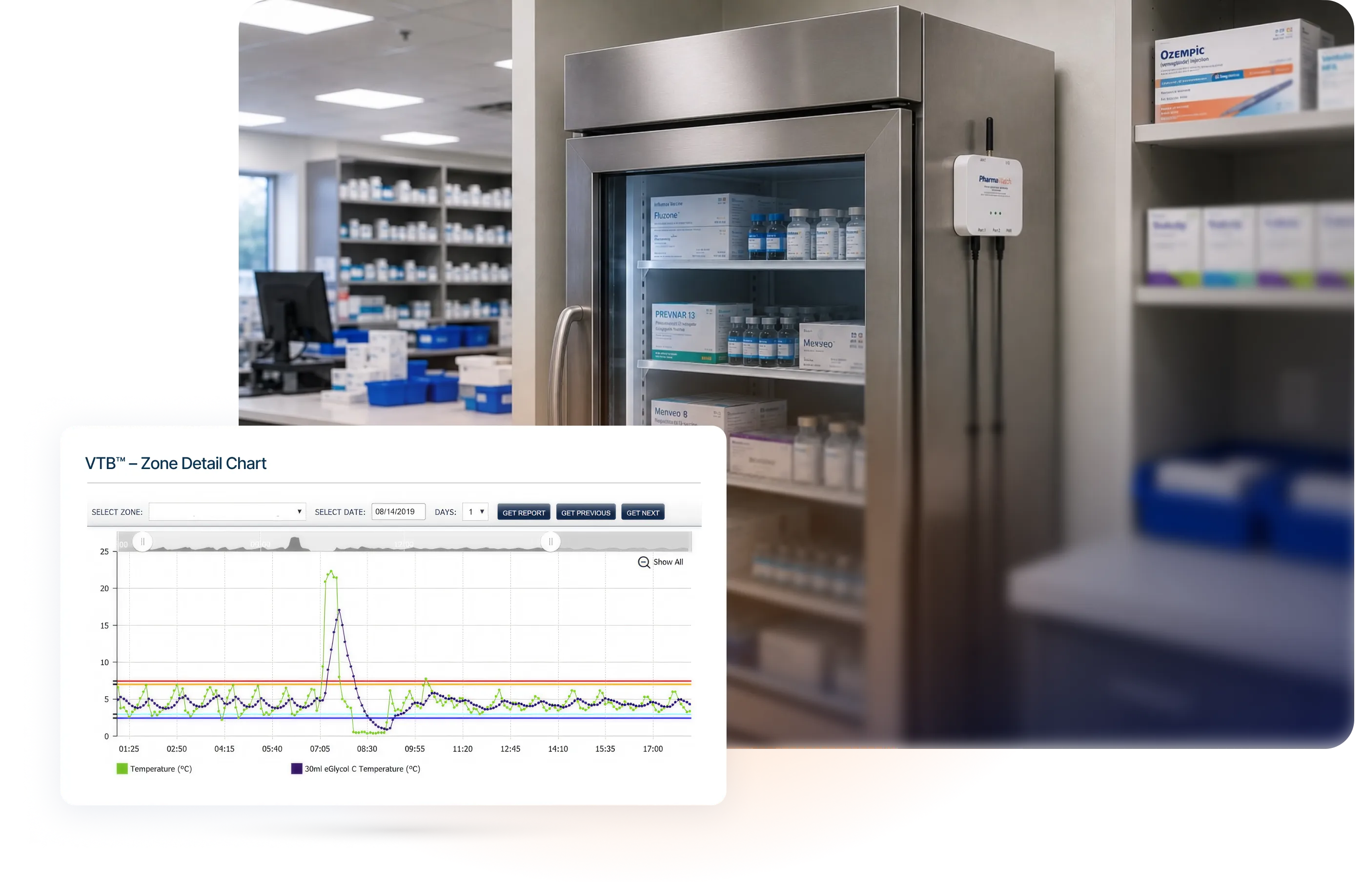 A stainless steel refrigerator with a glass door showcases various medical containers inside. The side of the fridge features a digital monitor displaying a graph labeled "Zone Detail Chart," indicating temperature data over time.