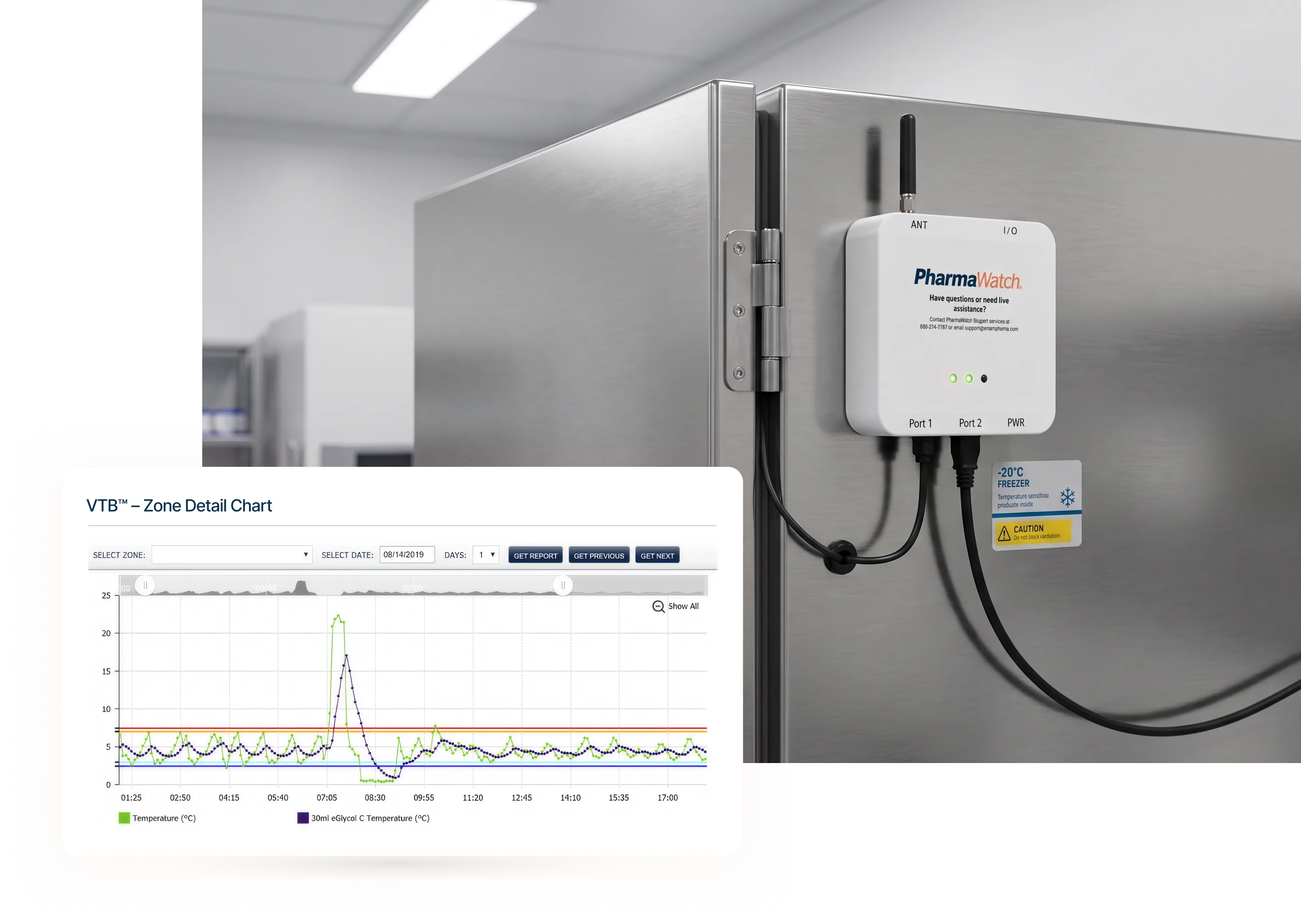 A white temperature monitoring device attached to a silver refrigerator, displaying indicators for connectivity. Below, a detailed graph shows temperature fluctuations over time, with various colored lines representing data points.