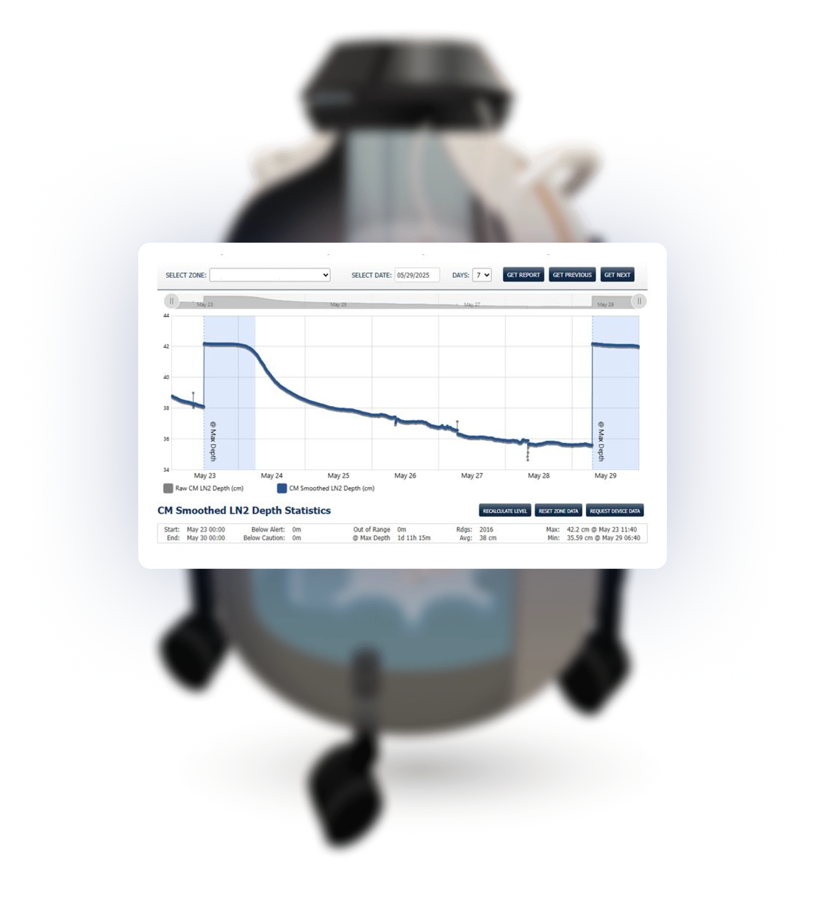 A digital display screen mounted on a cylindrical device shows a graph titled 'CM Smoothed LN2 Depth Statistics' with a downward trend line. The device is supported by a circular base with wheels, set against a blue background.