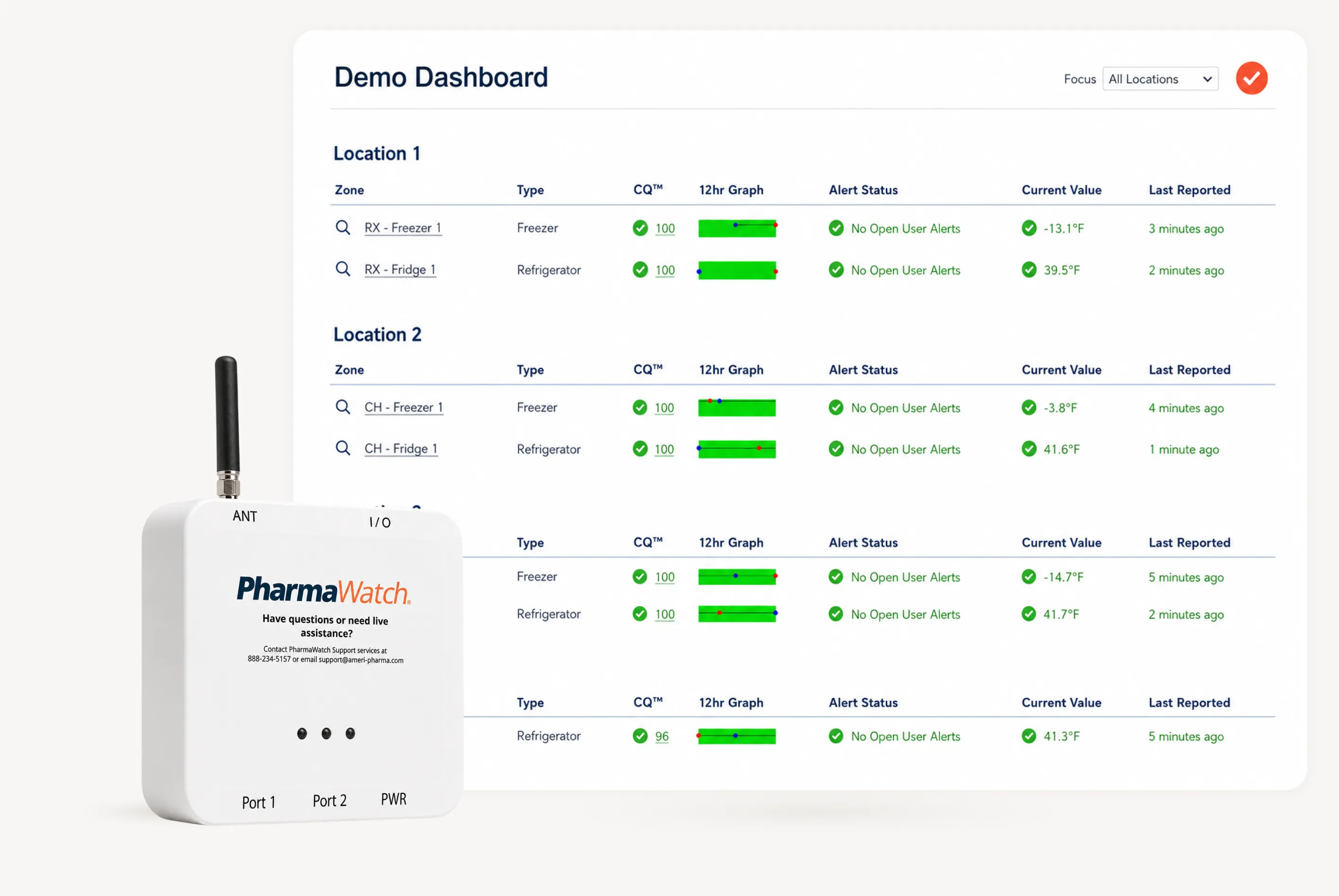 A white device labeled "PharmaWatch" with antennas and ports sits at the bottom of the image. Above it, a digital dashboard displays monitoring data for various locations, showing zone types, alert statuses, current values, and last reported times.