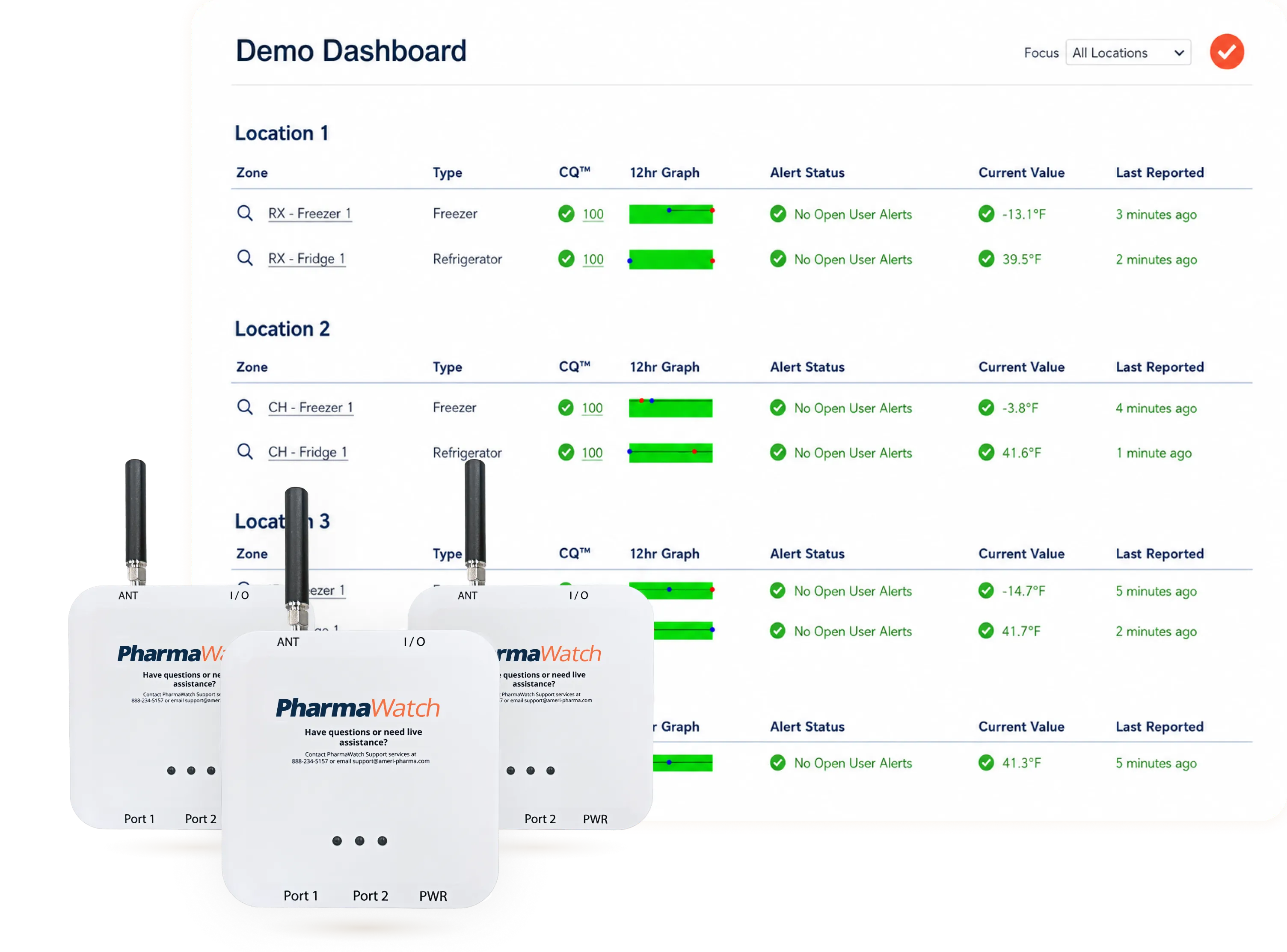 A dashboard interface displaying monitoring data for refrigeration units, with indicators for alert status, current values, and last reported times. In the foreground are three PharmaWatch devices, each showing ports and power indicators.