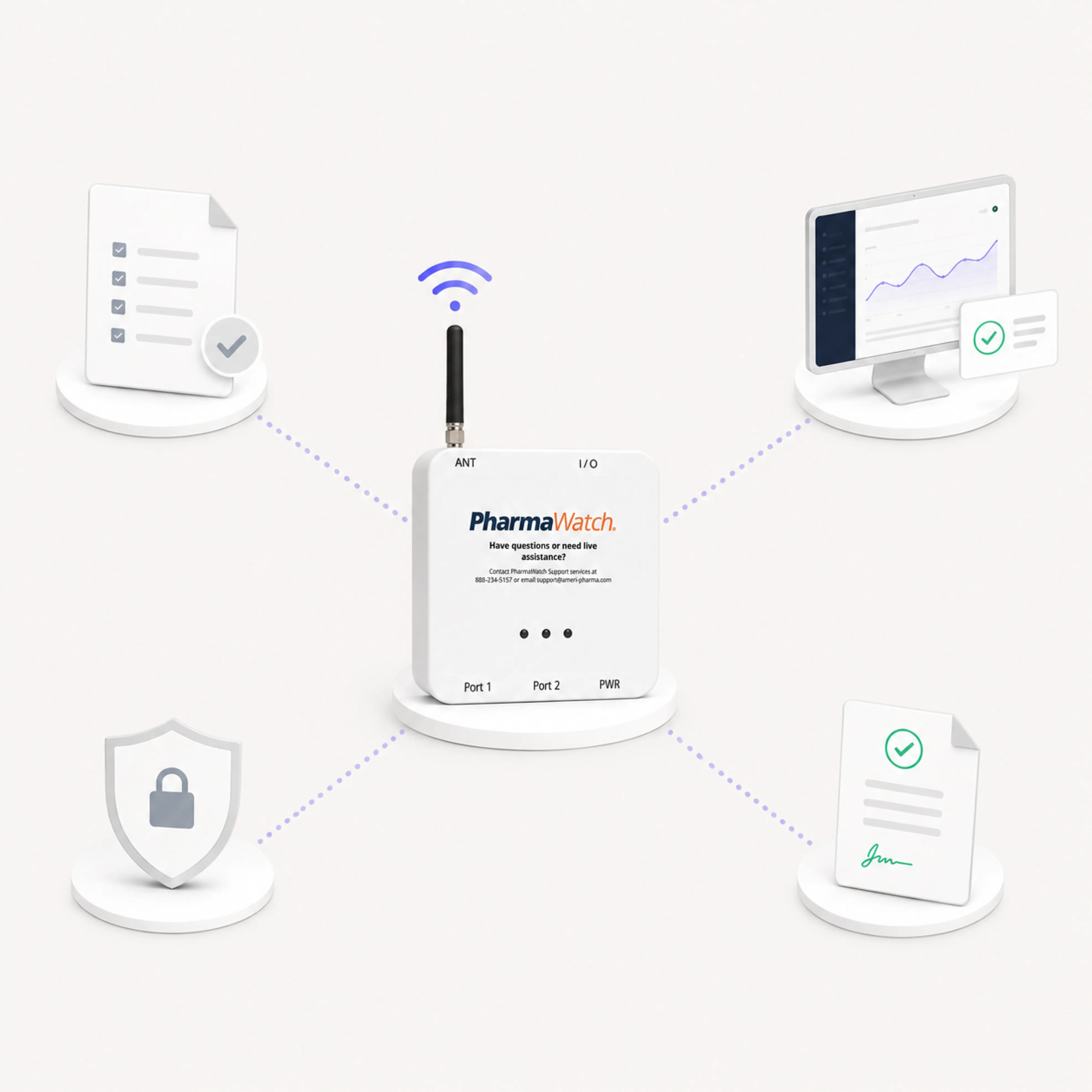A white device labeled "PharmaWatch" with an antenna at the top is centrally placed. Surrounding it are icons representing a shield for security, documents with checkmarks, and a computer screen displaying a graph. The background is light gray.