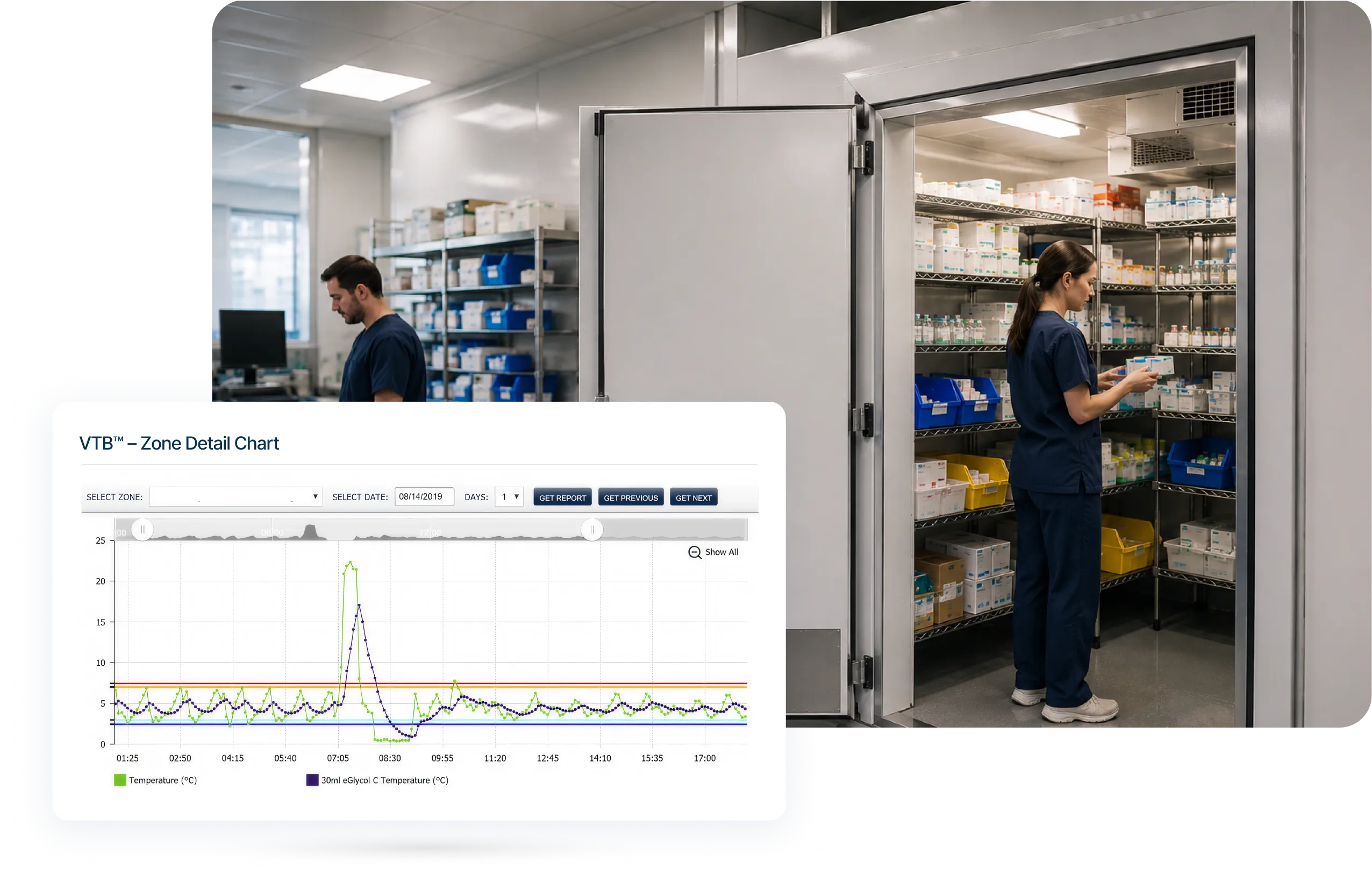 A man in a blue shirt stands next to a whiteboard while a woman in blue scrubs checks items on a shelf inside a well-lit storage room filled with medical supplies. A graph displaying temperature data is shown in the foreground.
