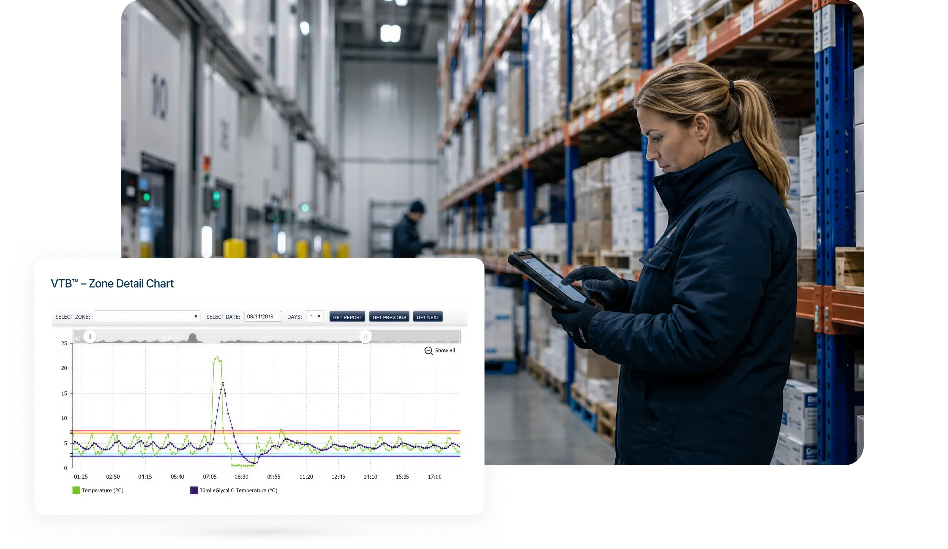 A woman with long blonde hair, wearing a dark jacket, stands in a warehouse, holding a tablet. In the background, shelves are stocked with white boxes, and industrial lighting illuminates the space. A chart titled "Zone Detail Chart" is displayed in the foreground.
