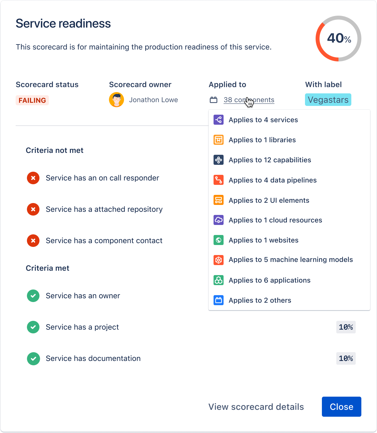 Service readiness scorecard showing 40% completion, status failing, owned by Jonathon Lowe, applied to 38 components labeled Vegastars, with a checklist of unmet and met criteria for service readiness.