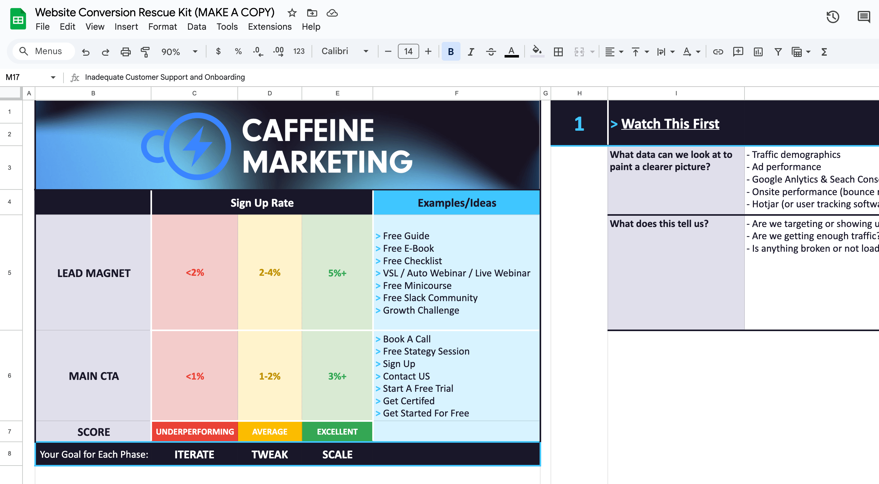 Website Conversion Rate Rescue Kit