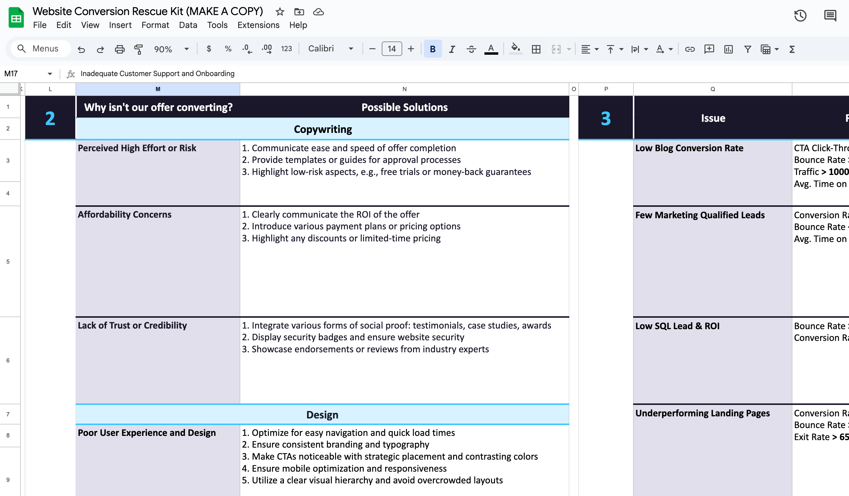 Conversion Rate Rescue Kit Table