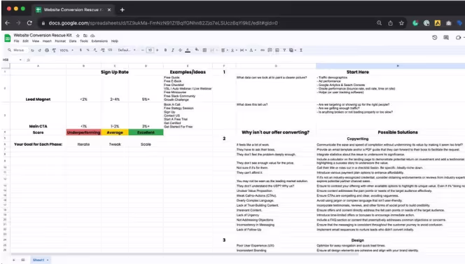 Conversion Rate Rescue Kit