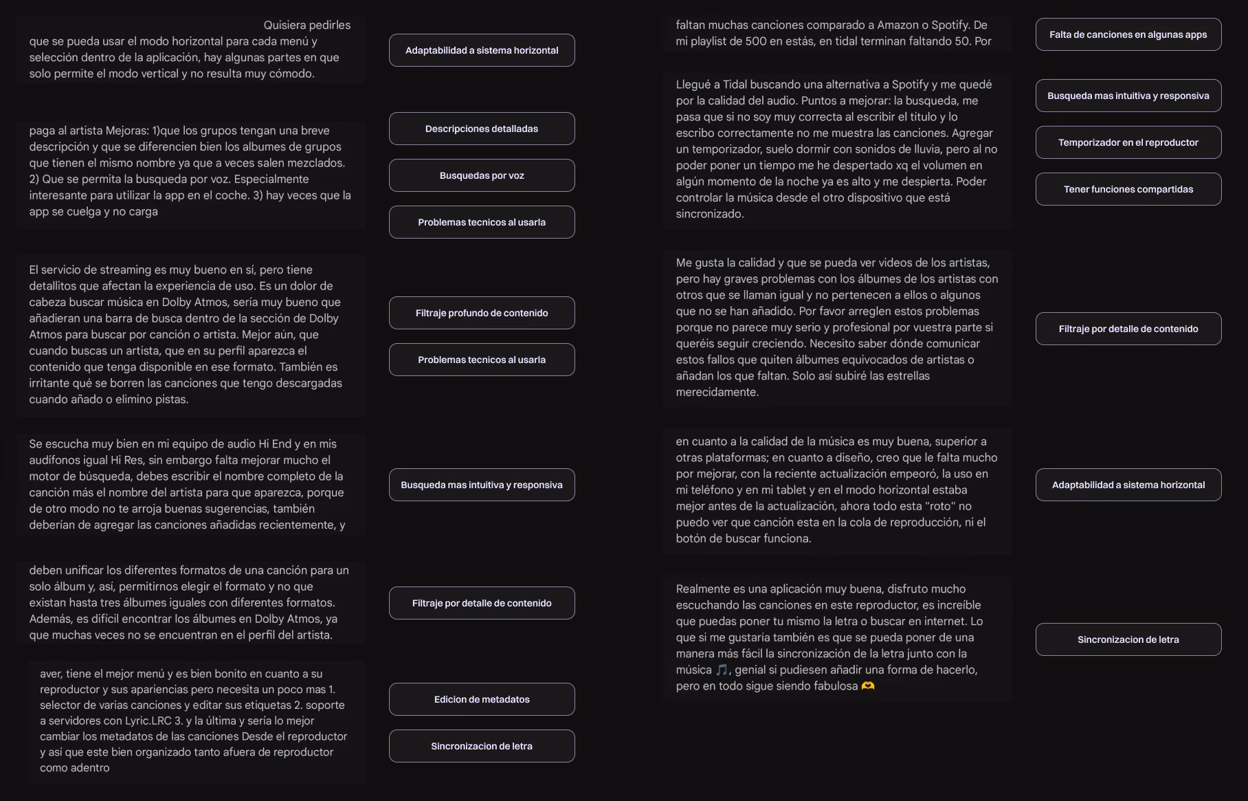 An image of the secondary research for the music app