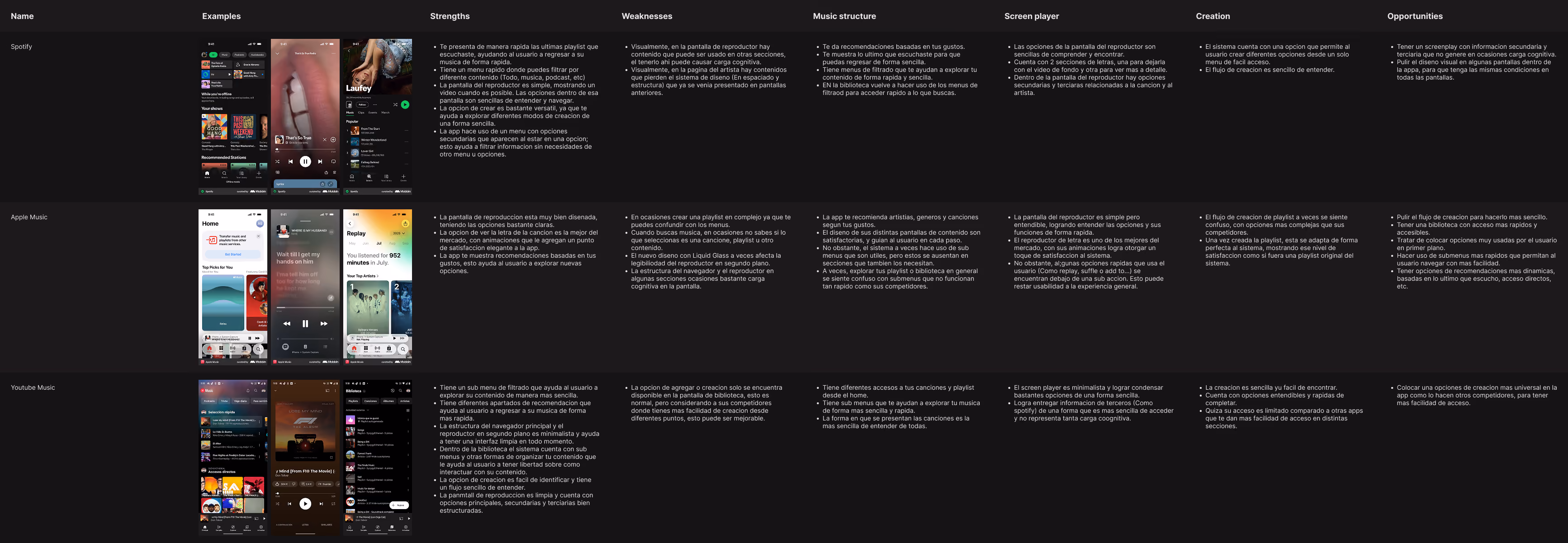 An image of the benchmark for the music app