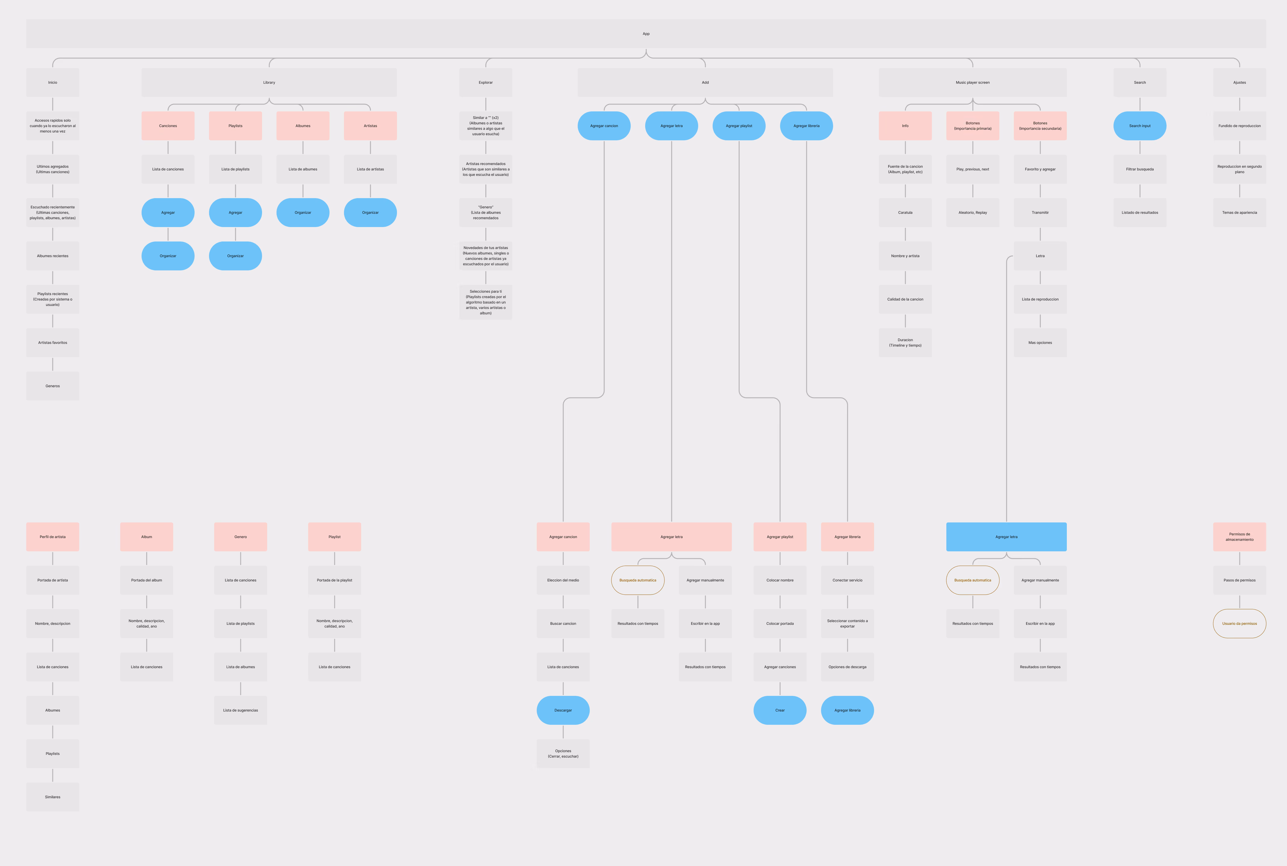 An artifact and delivery for the Site Map of the Music App Project