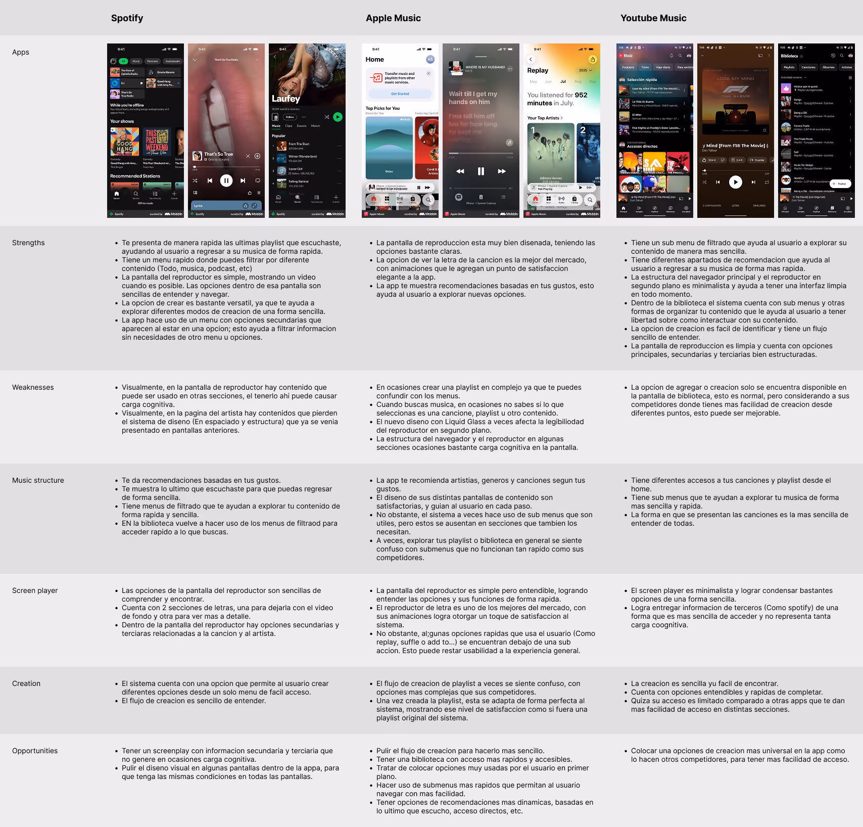 An artifact and delivery for the Benchmark of the Music App Project