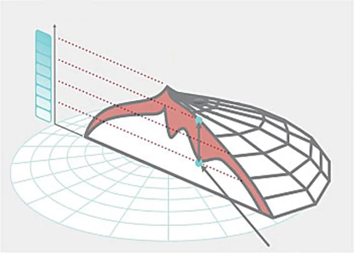 3D wireframe plot with a red shaded surface showing data trends on a grid with three axes and dotted reference lines.