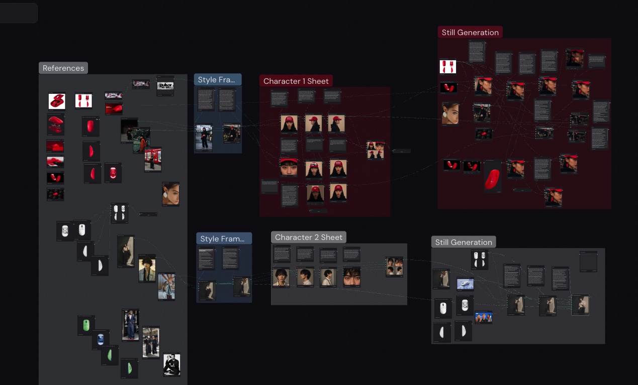 Beyond Prompting: How AI Workflows Are Transforming Creative Production
