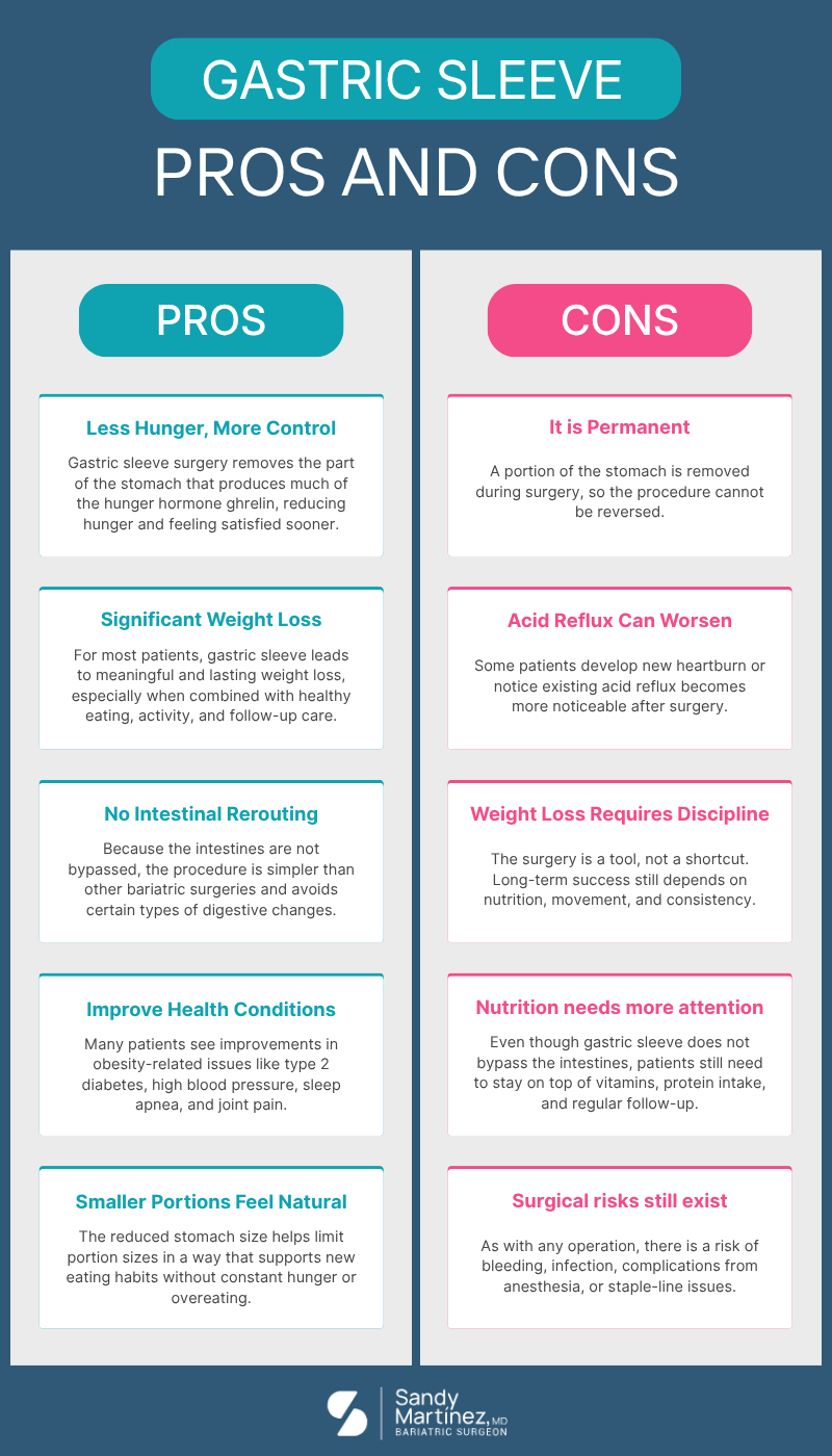 Gastric Sleeve Pros and Cons Infographic