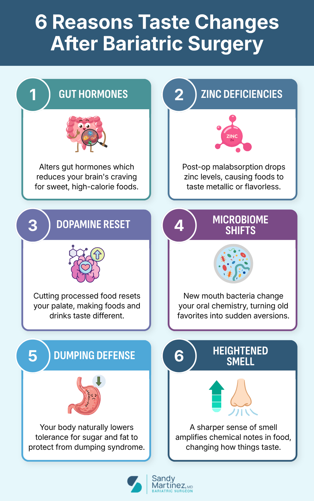 6 Reasons Taste Changes After Bariatric Surgery Infographic