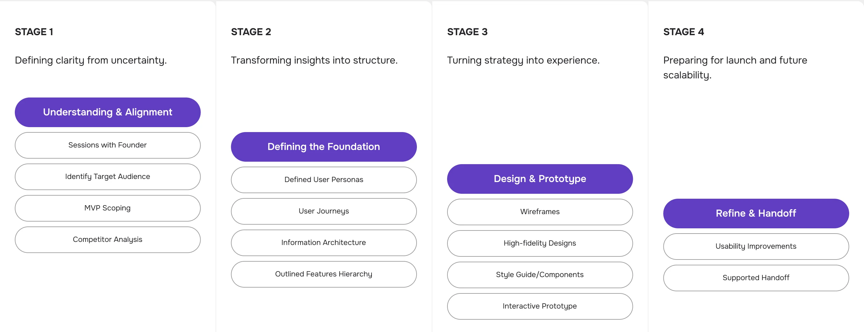 My Approach Automotive Mobile App