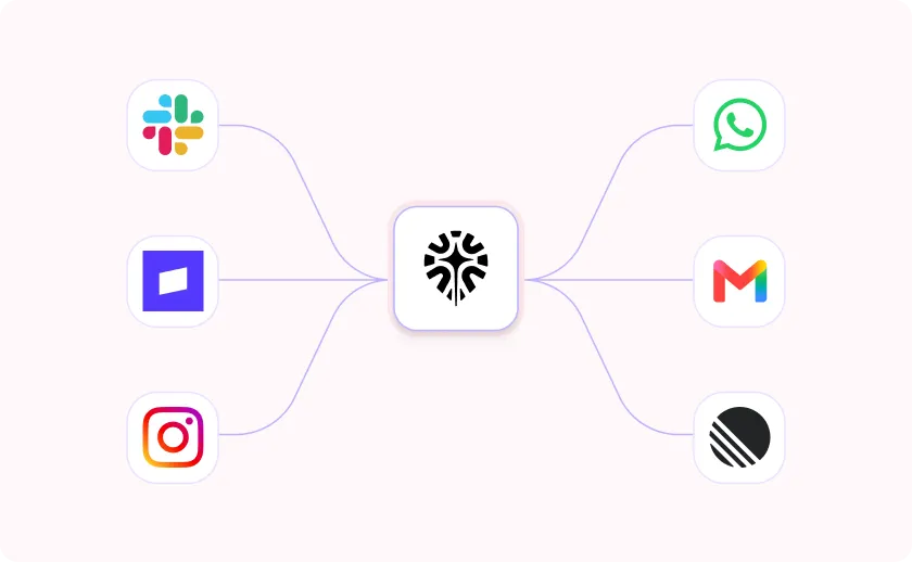 Central icon connecting to Slack, Jira, Instagram, WhatsApp, Gmail, and a black-striped circle app icons.