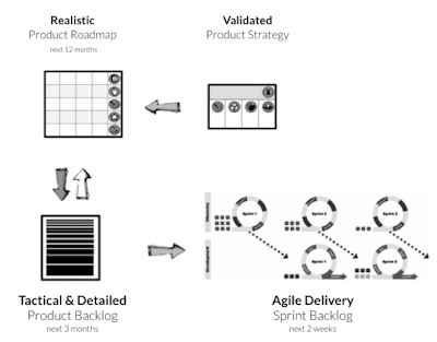 digital product strategy