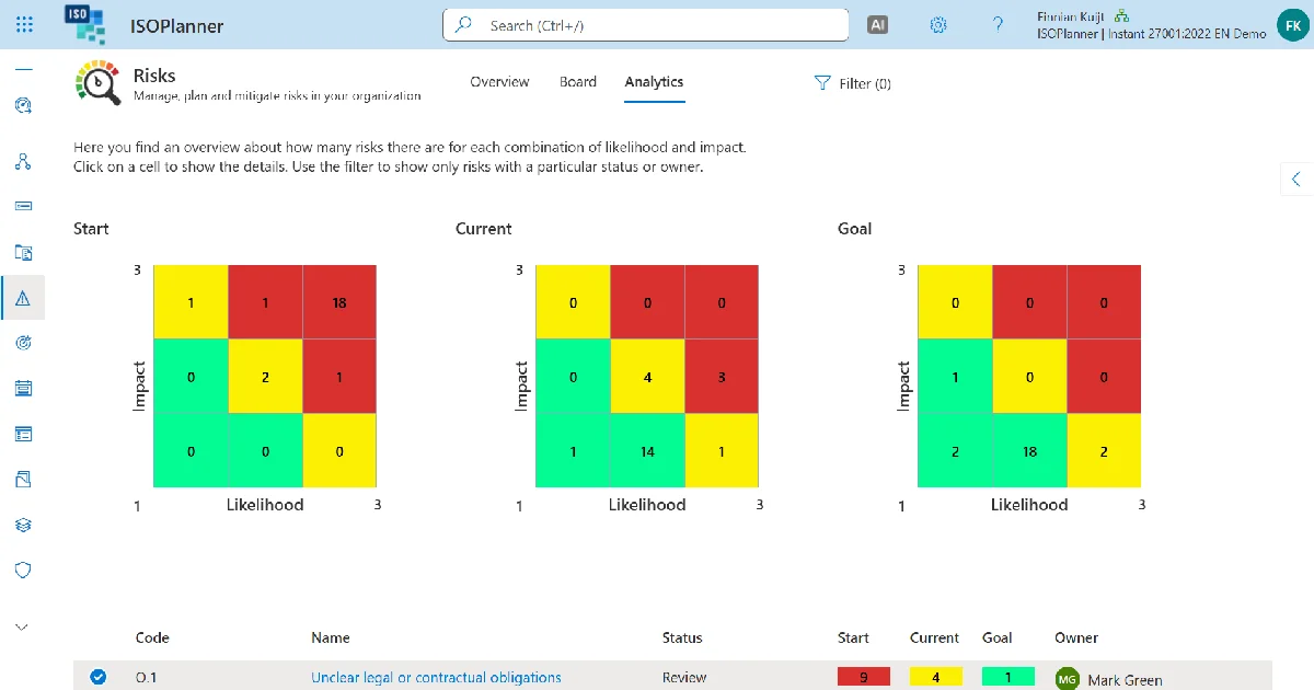 ML Platform