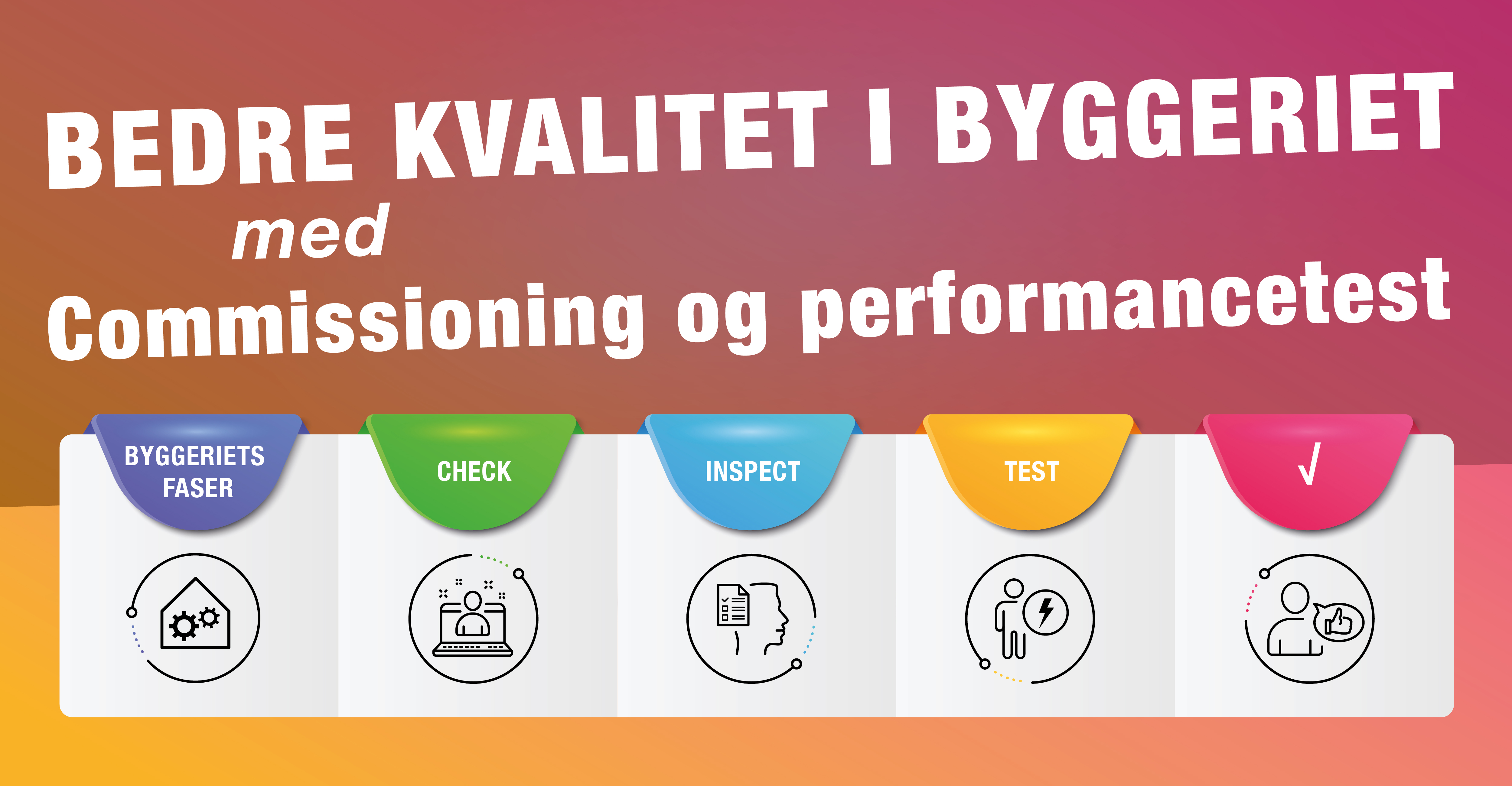 Infografik af en commissioning og performancetest