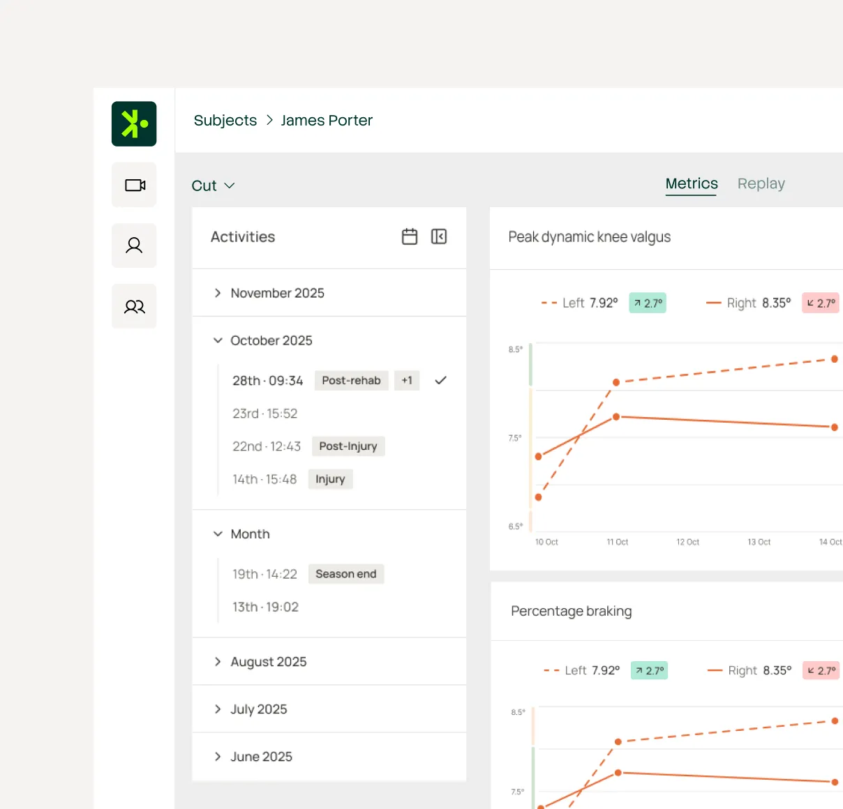 Model Health interactive web dashboard displaying movement analysis results and metrics