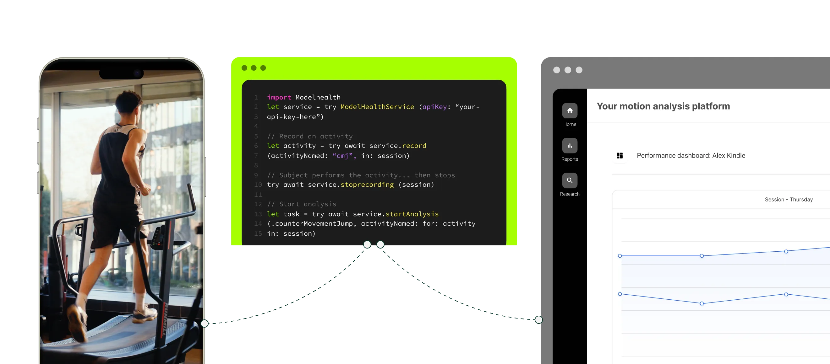 Technology integration workflow showing how Model Health SDK connects motion analysis to existing platforms