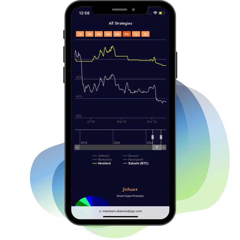 A cell phone with a chart on the screen.