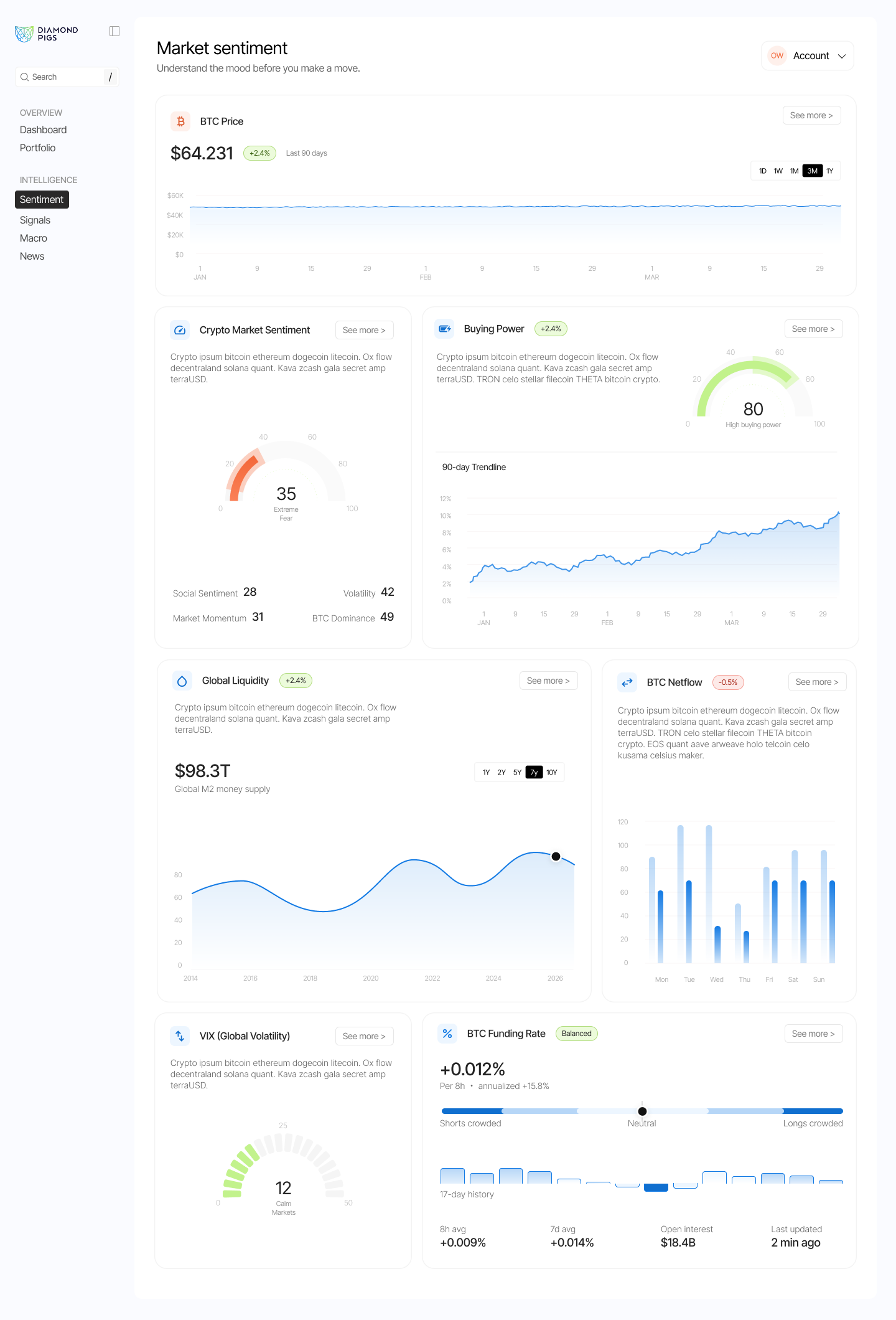 Diamond Pigs, Crypto Market Insights