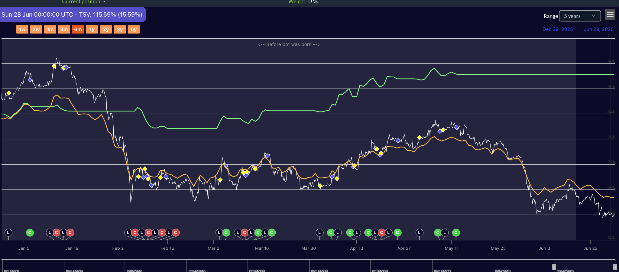 multi-agent AI crypto trading
