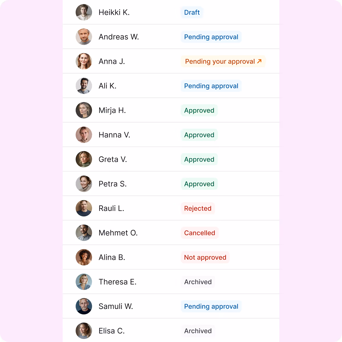 A list of fourteen individuals with profile pictures, names, and status labels such as Draft, Pending approval, Pending your approval, Approved, Rejected, Cancelled, Not approved, and Archived.